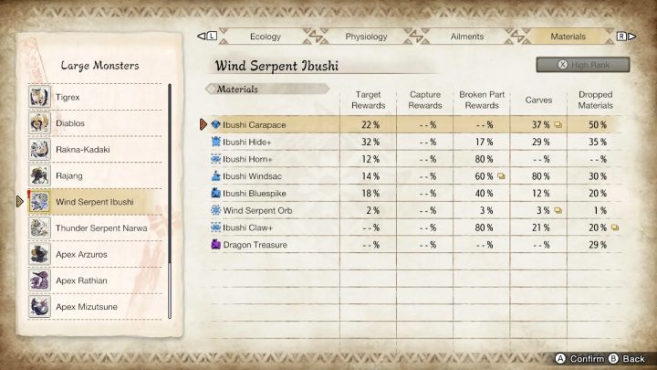 Above, you will find a list of all the rare items you can get by defeating this monster - Monster Hunter Rise: Wind Serpent Ibushi - how to defeat? - Difficulty grade 9/10 - Monster Hunter Rise Guide