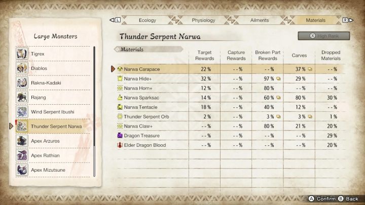 Above, you will find a list of all the rare items you can get by defeating this monster - Monster Hunter rise: Thunder Serpent Narwa - how to defeat? - Difficulty 10/10 - Monster Hunter Rise Guide