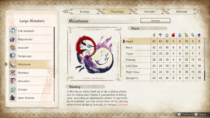 2 - Monster Hunter Rise: Mizutsune - how to defeat? - Big monsters - Monster Hunter Rise Guide