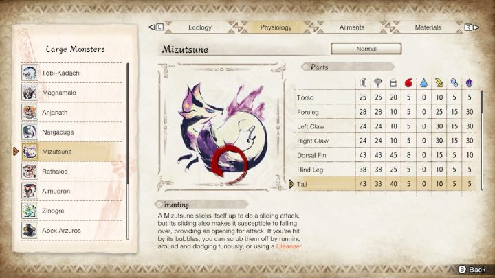The above image lists all the parts of the monster's body and their susceptibility to particular weapon types and elements - Monster Hunter Rise: Mizutsune - how to defeat? - Big monsters - Monster Hunter Rise Guide
