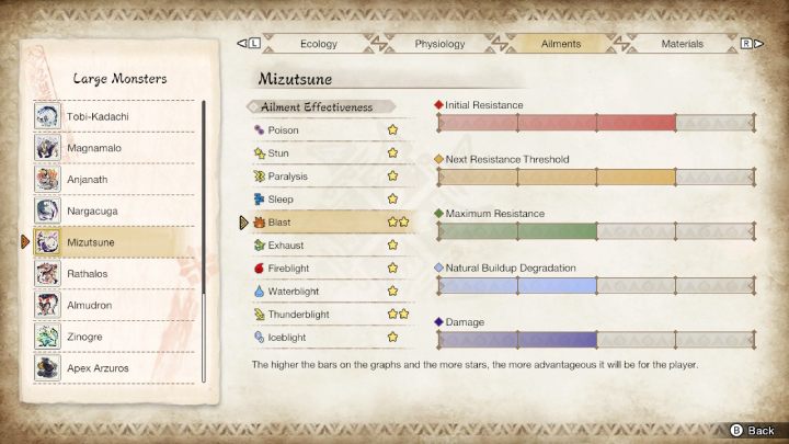 Mizutsune is susceptible to - Monster Hunter Rise: Mizutsune - how to defeat? - Big monsters - Monster Hunter Rise Guide
