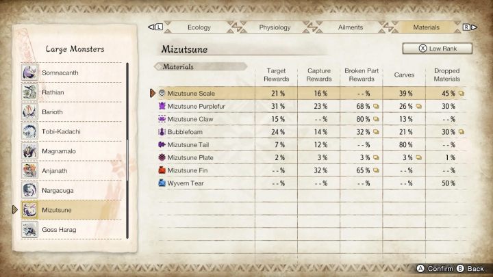 3 - Monster Hunter Rise: Mizutsune - how to defeat? - Big monsters - Monster Hunter Rise Guide