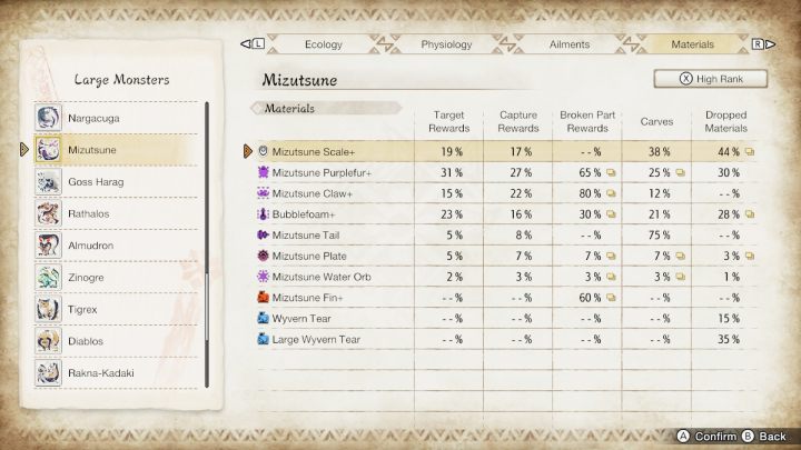 Above you will find a list of all the usual and rare items that you can get by fighting this monster - Monster Hunter Rise: Mizutsune - how to defeat? - Big monsters - Monster Hunter Rise Guide