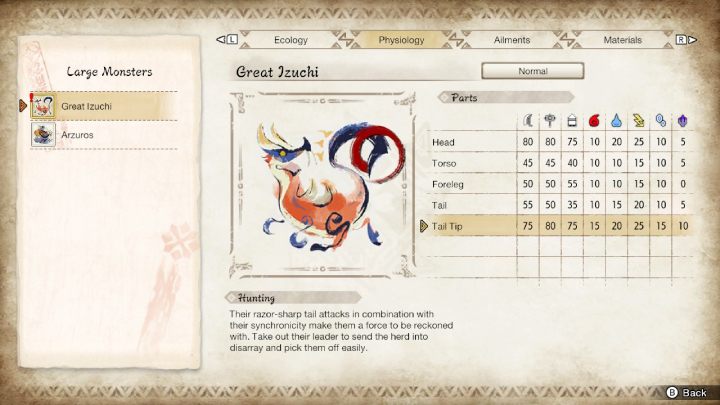 The above image lists all the parts of the Great Izuchi's body and their susceptibility to particular weapon types and elements - Monster Hunter rise: Great Izuchi - how to defeat? - Big monsters - Monster Hunter Rise Guide