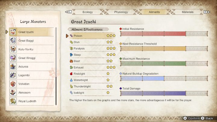 The Great Izuchi is susceptible to - Monster Hunter rise: Great Izuchi - how to defeat? - Big monsters - Monster Hunter Rise Guide