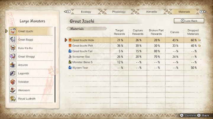 2 - Monster Hunter rise: Great Izuchi - how to defeat? - Big monsters - Monster Hunter Rise Guide