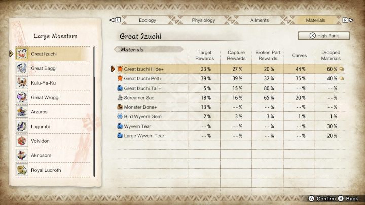 Above you will find a list of all the usual and rare items that you can get by fighting this monster - Monster Hunter rise: Great Izuchi - how to defeat? - Big monsters - Monster Hunter Rise Guide