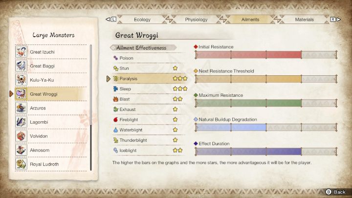 The Great Wroggi is susceptible to - Monster Hunter Rise: Great Wroggi - how to defeat? - Big monsters - Monster Hunter Rise Guide