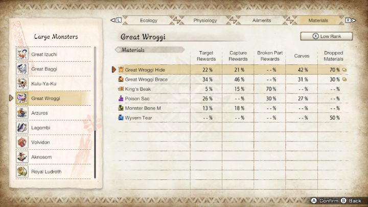 2 - Monster Hunter Rise: Great Wroggi - how to defeat? - Big monsters - Monster Hunter Rise Guide