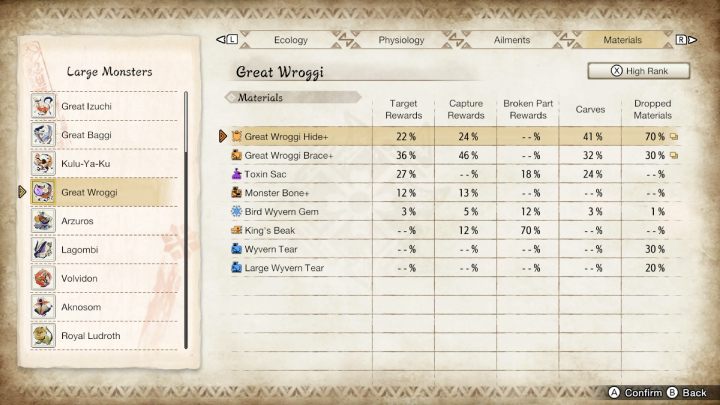 Above you will find a list of all the usual and rare items that you can get by fighting this monster - Monster Hunter Rise: Great Wroggi - how to defeat? - Big monsters - Monster Hunter Rise Guide