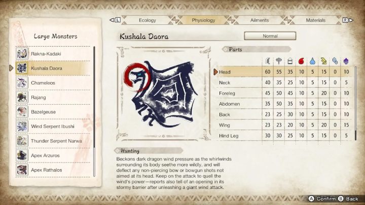 The above image lists all the parts of the monster's body and their susceptibility to particular weapon types and elements - Monster Hunter rise: Kushala Daora - how to defeat? - Difficulty level 8/10 - Monster Hunter Rise Guide