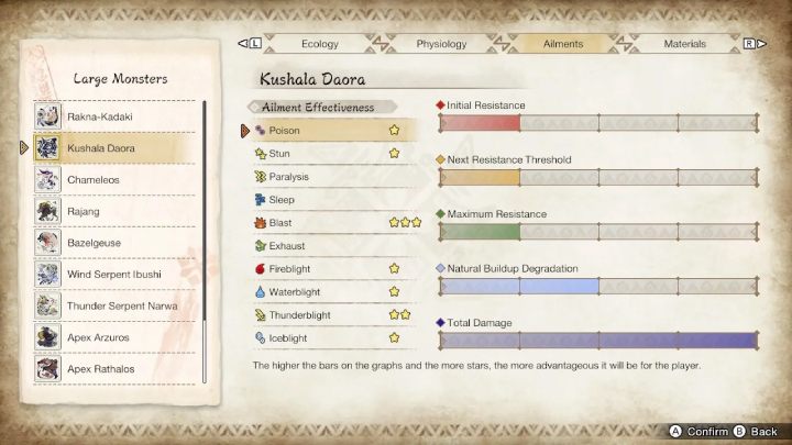 Kushala Daora is weak agaunst - Monster Hunter rise: Kushala Daora - how to defeat? - Difficulty level 8/10 - Monster Hunter Rise Guide