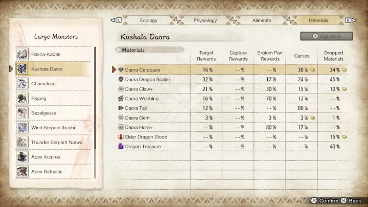 Above, you will find a list of all the rare items you can get by defeating this monster - Monster Hunter rise: Kushala Daora - how to defeat? - Difficulty level 8/10 - Monster Hunter Rise Guide