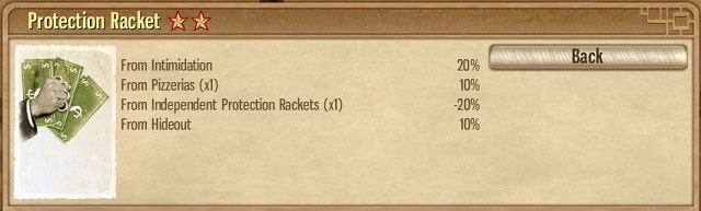 Protection Racket can quickly lose its efficiency when there is competition in the area. - Expanding the Mob Empire - Strategy - Omerta: City of Gangsters - Game Guide and Walkthrough
