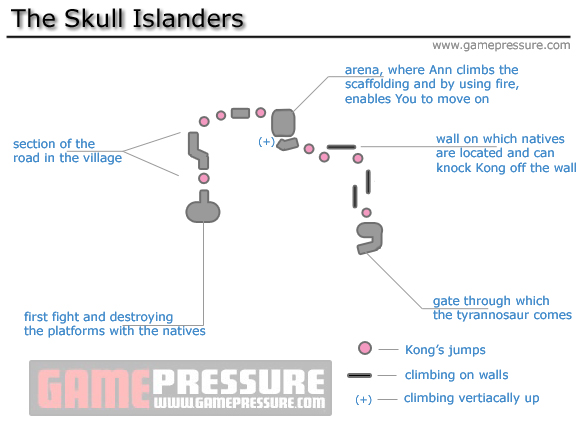 1 - The Skull Islanders - Walkthrough - Peter Jacksons King Kong - Game Guide and Walkthrough