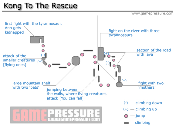 1 - Kong To The Rescue - Walkthrough - Peter Jacksons King Kong - Game Guide and Walkthrough