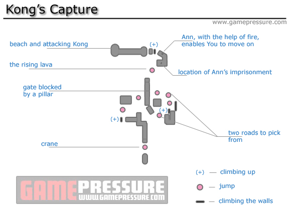 Ann will be kidnapped again, but also saved thanks to the Kongs actions - Kong's Capture - Walkthrough - Peter Jacksons King Kong - Game Guide and Walkthrough