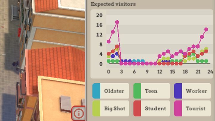 Each new restaurant needs furniture - Restaurant localization and decor | Beginners Guide - Beginners Guide - Pizza Connection 3 Game Guide