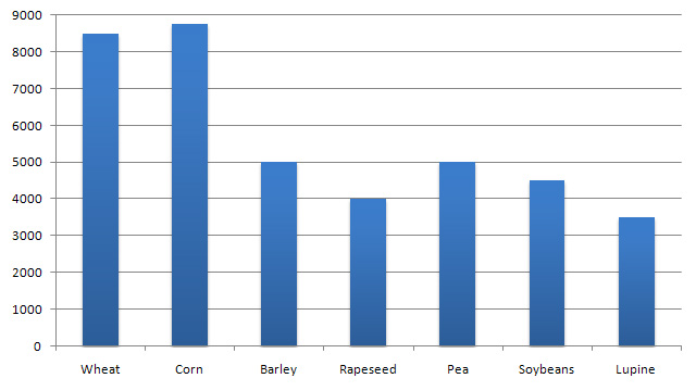 Plant name - Field works at a larger scale - Farm development - Professional Farmer 2014 - Game Guide and Walkthrough