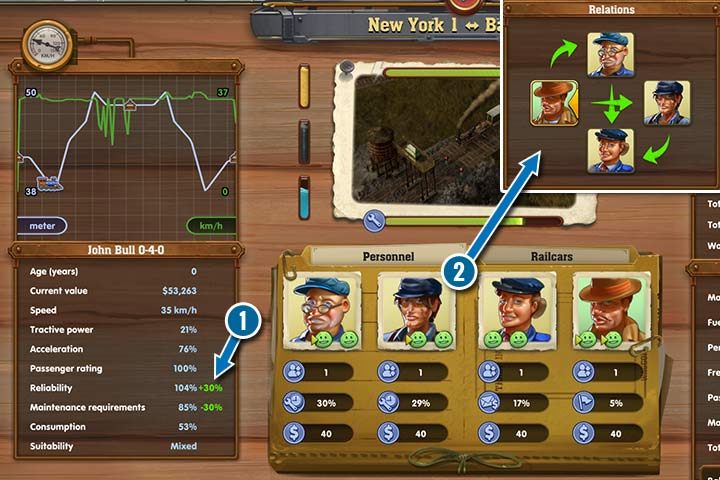 This team is doing great! The employees have a good influence on the technical condition of the train (1), and almost everyone has a positive influence on the others (2), which makes everyone do a better job in their position. - Personnel and special railcars in Railway Empire - Advanced - Railway Empire Game Guide