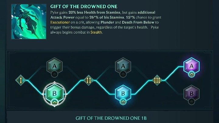 In the picture above, you will find our suggested way of developing Pyke' - Ruined King: Pyke - character build, skills, runes - Buildy - Ruined King Guide