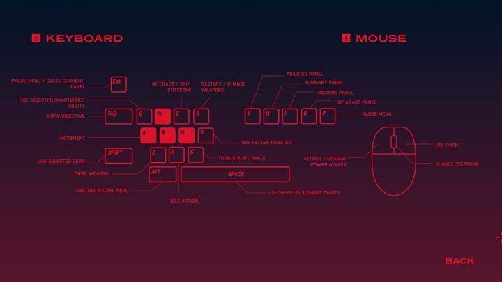 Key - Controls | Basics - Annex - Ruiner Game Guide