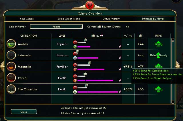 The window of your influence on the neighboring civilizations - Fighting the enemy culture - Tourism - Sid Meiers Civilization V - New Brave World - Game Guide and Walkthrough