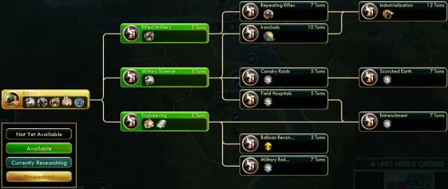 Scientific development tree - The American Civil War - Scenarios - Sid Meiers Civilization V - New Brave World - Game Guide and Walkthrough