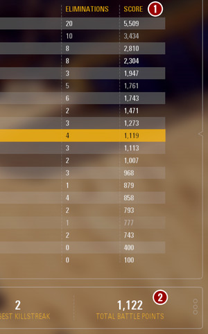 The information about all battle points collected throughout an entire match are displayed in the scoreboard (1) - the points are shown right next to your name - Battlefront 2: Battle points in Galactic Assault - how to get it fast? Tips - Tips and advise - Star Wars Battlefront 2 Game Guide