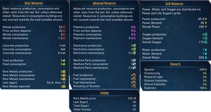 You will often find metals or polymers on the surface of Mars (rocks) - Resource extracting in Surviving Mars - Extracting and processing resources - Surviving Mars Game Guide