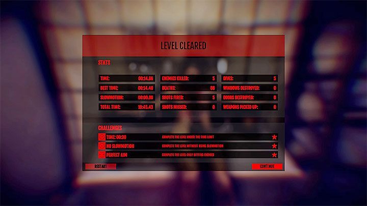 Trophy type: gold - Trophies / achievements list of The Hong Kong Massacre - Appendix - The Hong Kong Massacre Guide