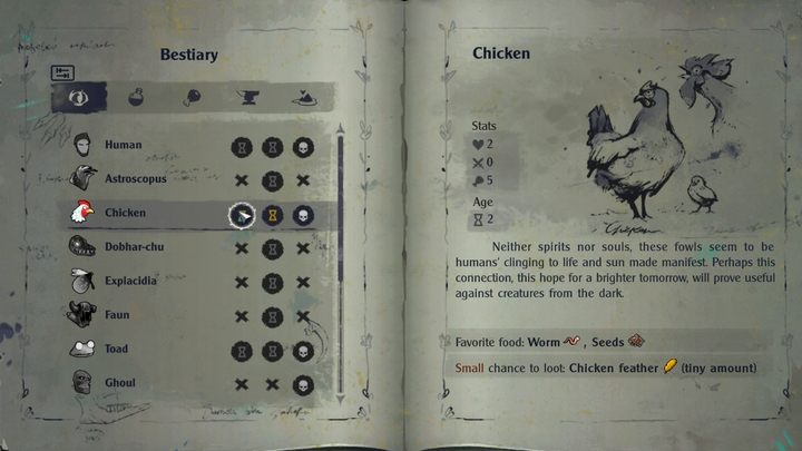 Chickens are native to the Wasteland - The Serpent Rogue: Bestiary - all pages - Followers and Monsters - The Serpent Rogue Guide