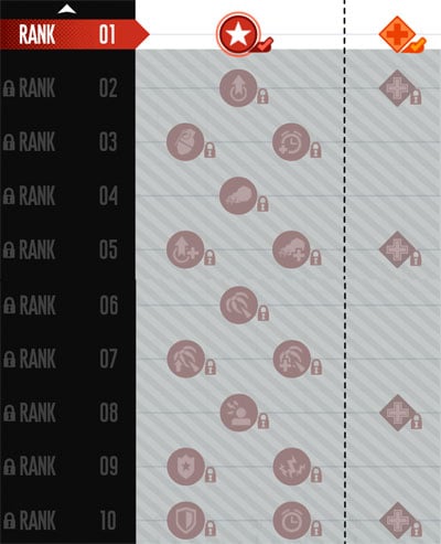 Name - Agent Carter - Classes and abilities - The Bureau: XCOM Declassified - Game Guide and Walkthrough