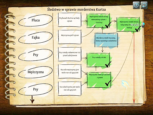 Its time to finish a deduction board - Third Deduction Board (2) | Slaughter in Whitechapel - Slaughter in Whitechapel - The Testament of Sherlock Holmes Game Guide