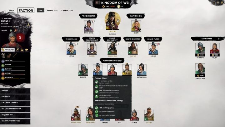Choosing the appropriate character for a post is important. - Court in Total War Three Kingdoms - Gameplay mechanics - Total War Three Kingdoms Guide