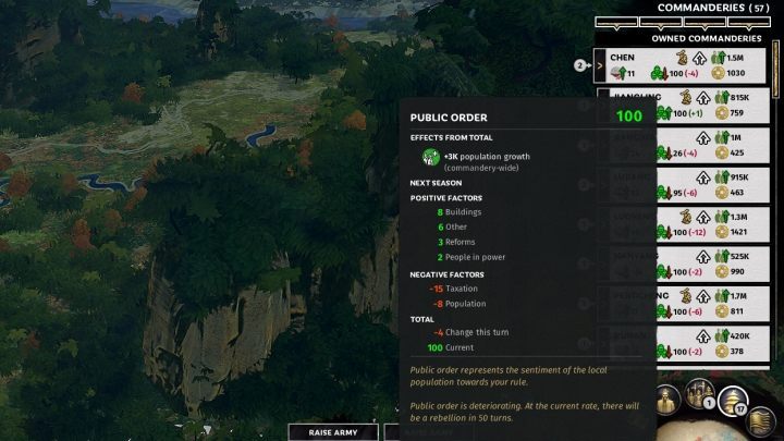 It is necessary to constantly monitor the level of public order and corruption in commanderies. - Developing commanderies (districts) in Total War Three Kingdoms - Gameplay mechanics - Total War Three Kingdoms Guide