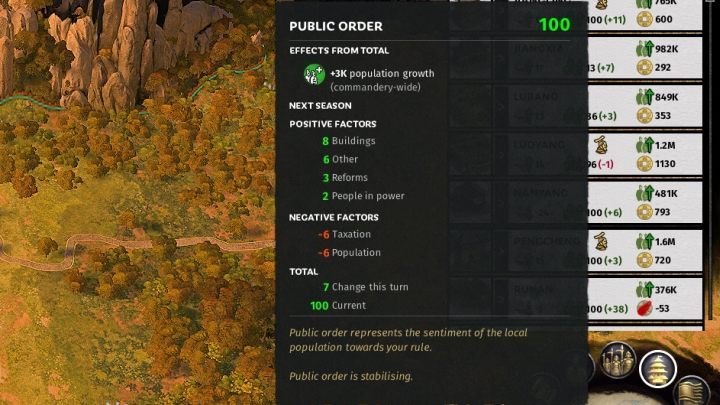 In the commandery list, you can check the level of public order within each of them. - Public order in Total War Three Kingdoms - Gameplay mechanics - Total War Three Kingdoms Guide