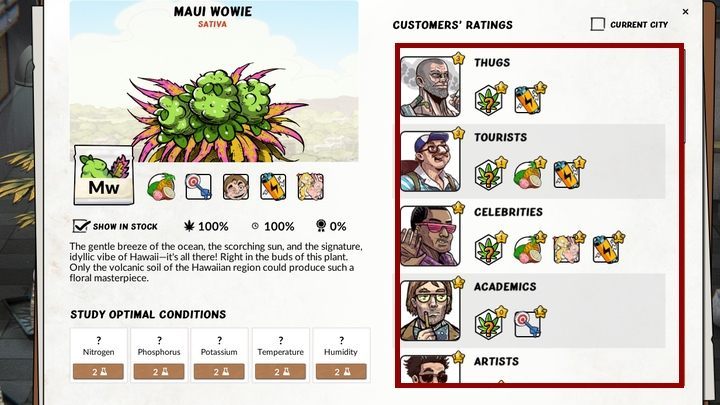 Every social group likes different types of marijuana - How to earn cash fast in Weedcraft Inc? - FAQ - Weedcraft Inc Guide