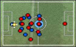 Line of reds defense arranged dangerously high is theoretically guaranteeing the ball return to the blues half - Nuances of the control - World Soccer Winning Eleven 9 - Game Guide and Walkthrough
